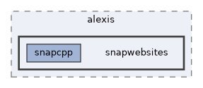 /home/alexis/snapwebsites