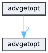 advgetopt