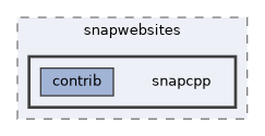 /home/alexis/snapwebsites/snapcpp