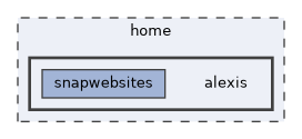 /home/alexis