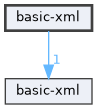 basic-xml