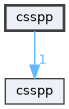 csspp