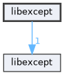 libexcept