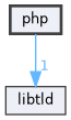 php