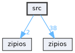 src