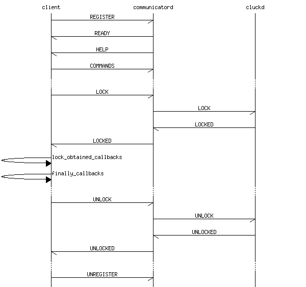 msc_inline_mscgraph_1