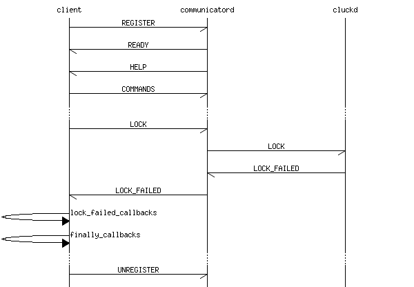 msc_inline_mscgraph_2