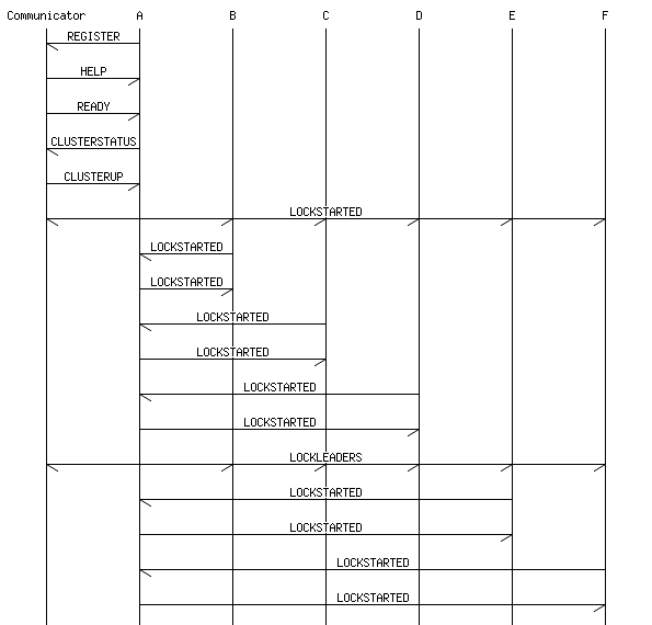 msc_inline_mscgraph_3