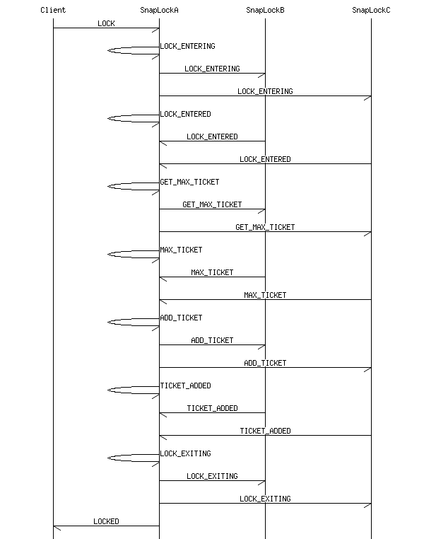 msc_inline_mscgraph_4