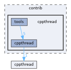 /home/alexis/snapwebsites/snapcpp/contrib/cppthread