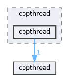 /home/alexis/snapwebsites/snapcpp/contrib/cppthread/cppthread