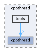 /home/alexis/snapwebsites/snapcpp/contrib/cppthread/tools